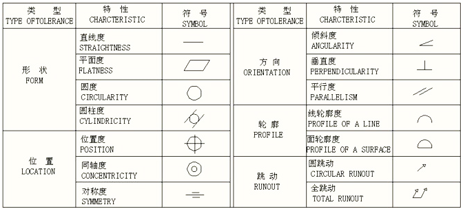 三坐標尺寸測量 
